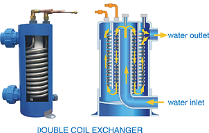 double heat exchangers