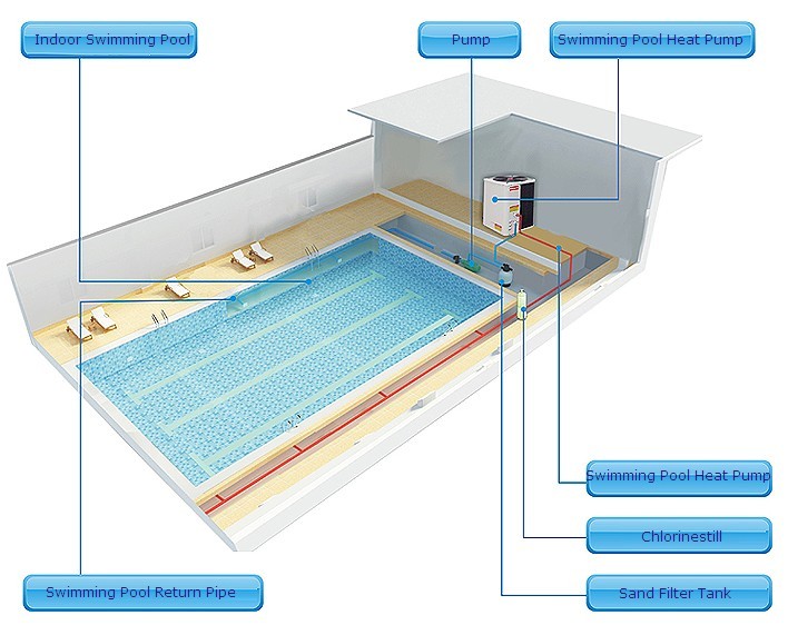 swimming pool heat pumps application