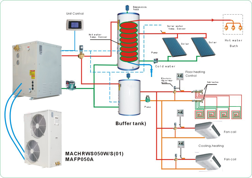 Indoor installation type R410a DC INVERTER EVI air to water - EVI DC  inverter air to water heat pump.